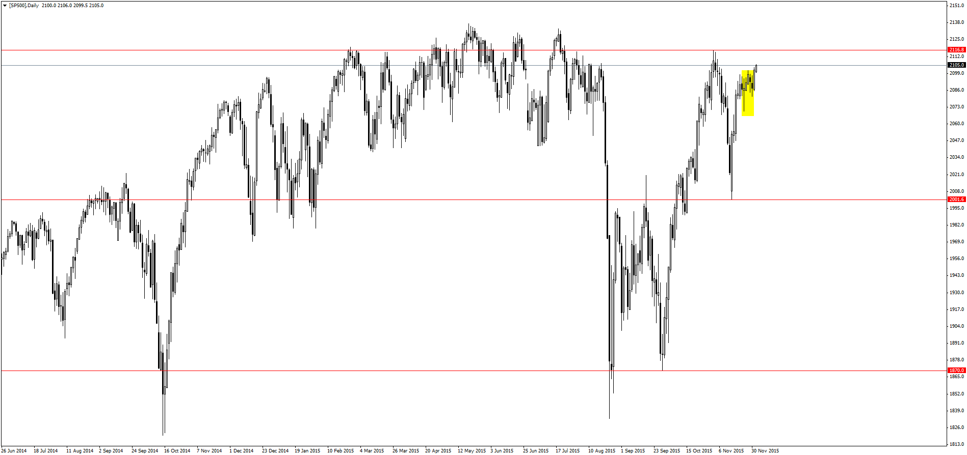 Tranzactioneaza cu forex